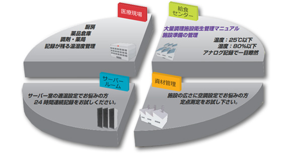 ラベル・記録紙の国際チャート | KC10温湿度記録計